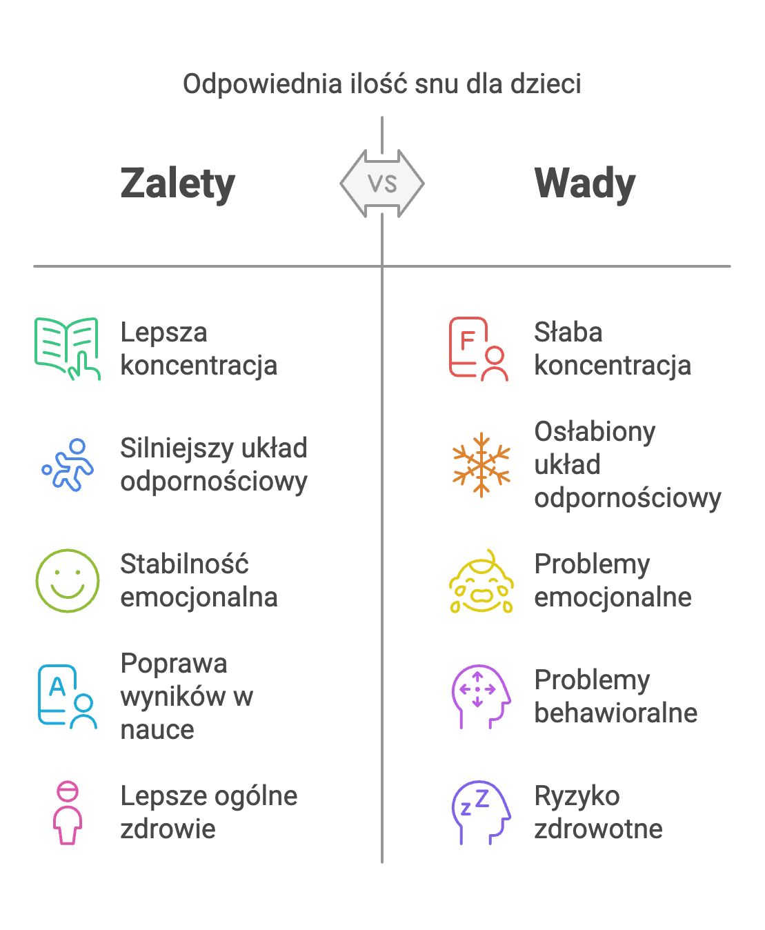 Odpowiednia ilość snu dla dzieci